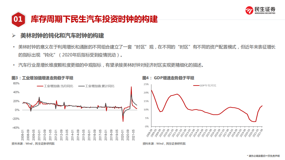 汽车行业2022年投资策略系列一（周期定位篇）：2022年民生汽车投资时钟展望-20211223.pdf 第6页
