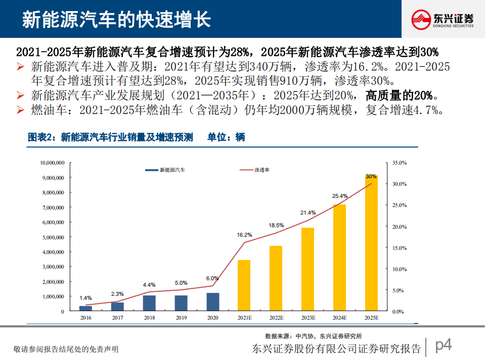 汽车行业策略：行业周期复苏与零部件格局重塑-211206.pdf 第4页