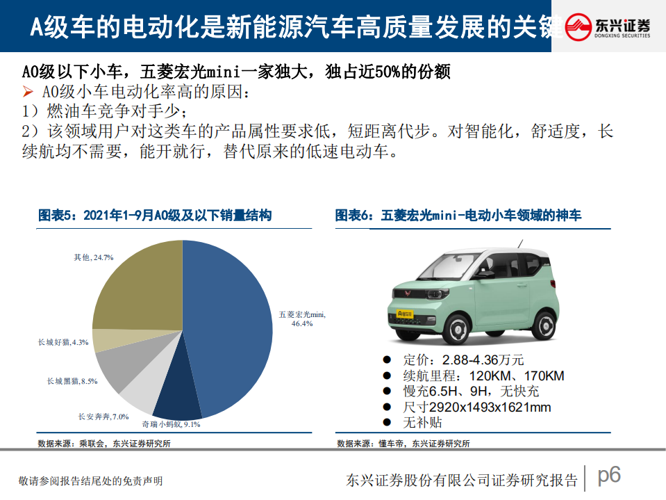 汽车行业策略：行业周期复苏与零部件格局重塑-211206.pdf 第6页
