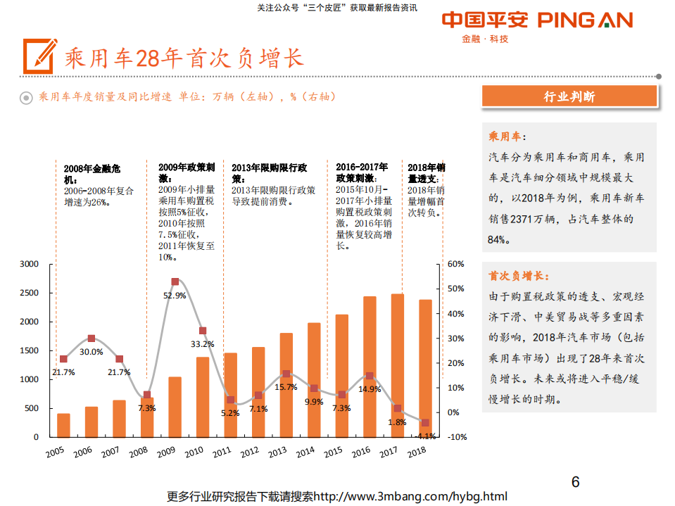 汽车行业产业链全景图：乘用车篇-190709.pdf 第6页