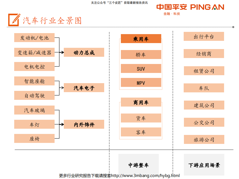 汽车行业产业链全景图：乘用车篇-190709.pdf 第3页