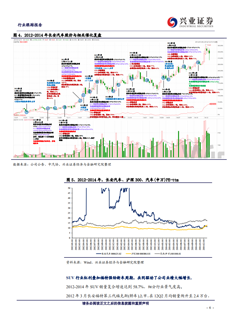 汽车行业乘用车公司历史右侧复盘与当前机会展望：周期的力量，整车的锋芒-20201022.pdf 第6页