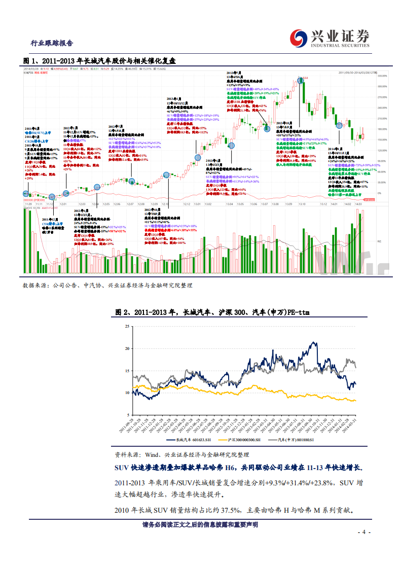 汽车行业乘用车公司历史右侧复盘与当前机会展望：周期的力量，整车的锋芒-20201022.pdf 第4页
