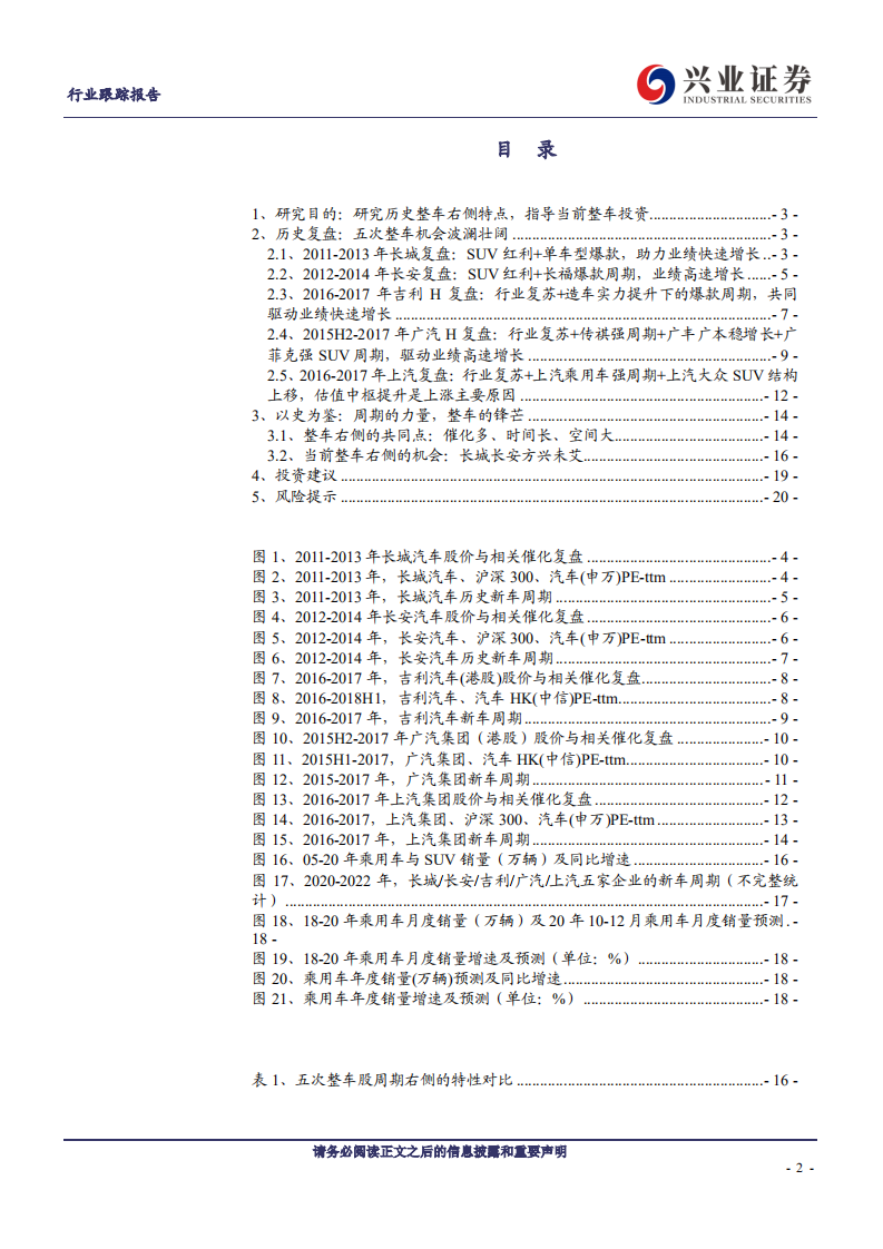 汽车行业乘用车公司历史右侧复盘与当前机会展望：周期的力量，整车的锋芒-20201022.pdf 第2页