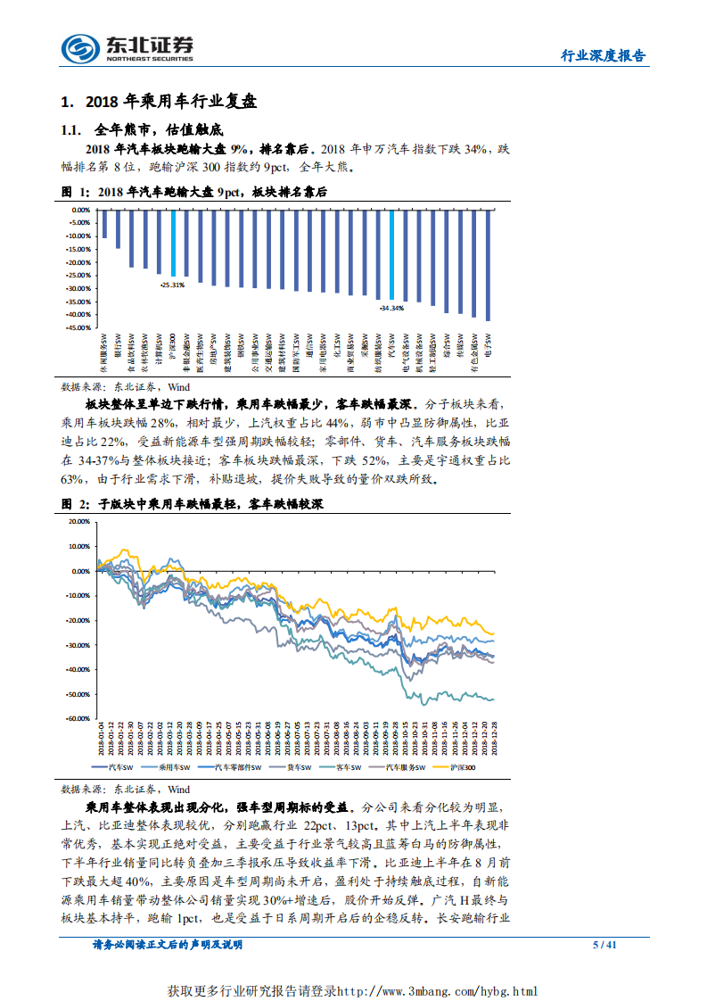 汽车行业乘用车基础研究系列（一）：空间与增速，超配！站在乘用车三年新周期的起点-190220.pdf 第5页