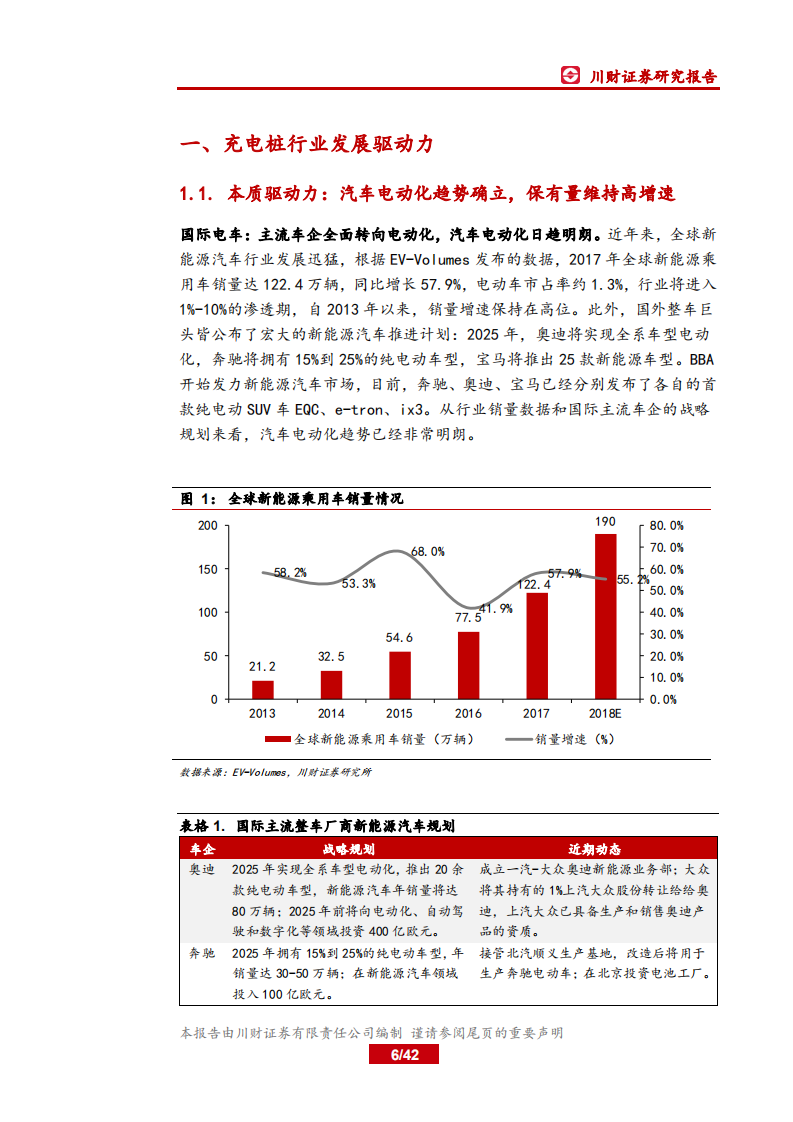 汽车行业充电桩深度报告：互联互通提质增效，充电行业冬去春来-181025.pdf 第6页