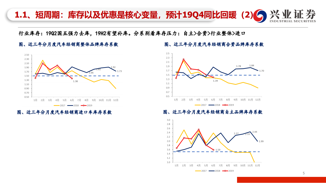 汽车行业从新增和更新需求视角解构车市增长密码：汽车销售还能起来吗？-190806.pdf 第5页