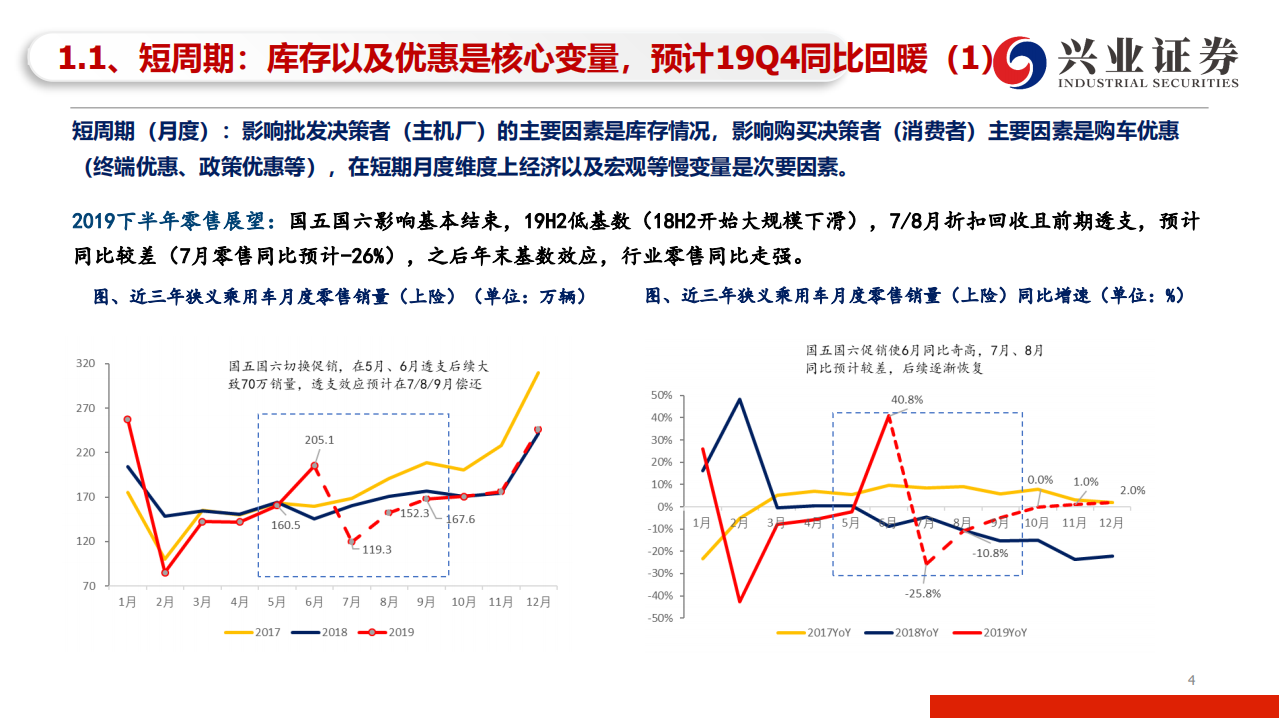 汽车行业从新增和更新需求视角解构车市增长密码：汽车销售还能起来吗？-190806.pdf 第4页