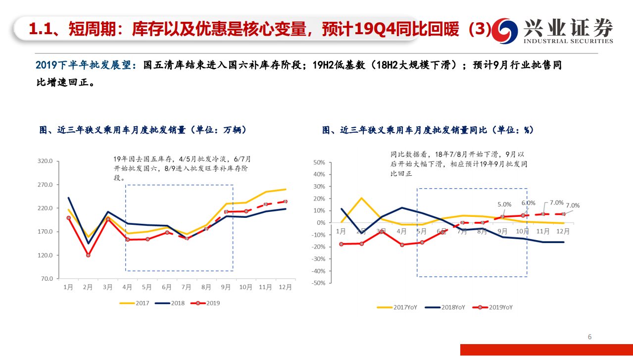 汽车行业从新增和更新需求视角解构车市增长密码：汽车销售还能起来吗？-190806.pdf 第6页
