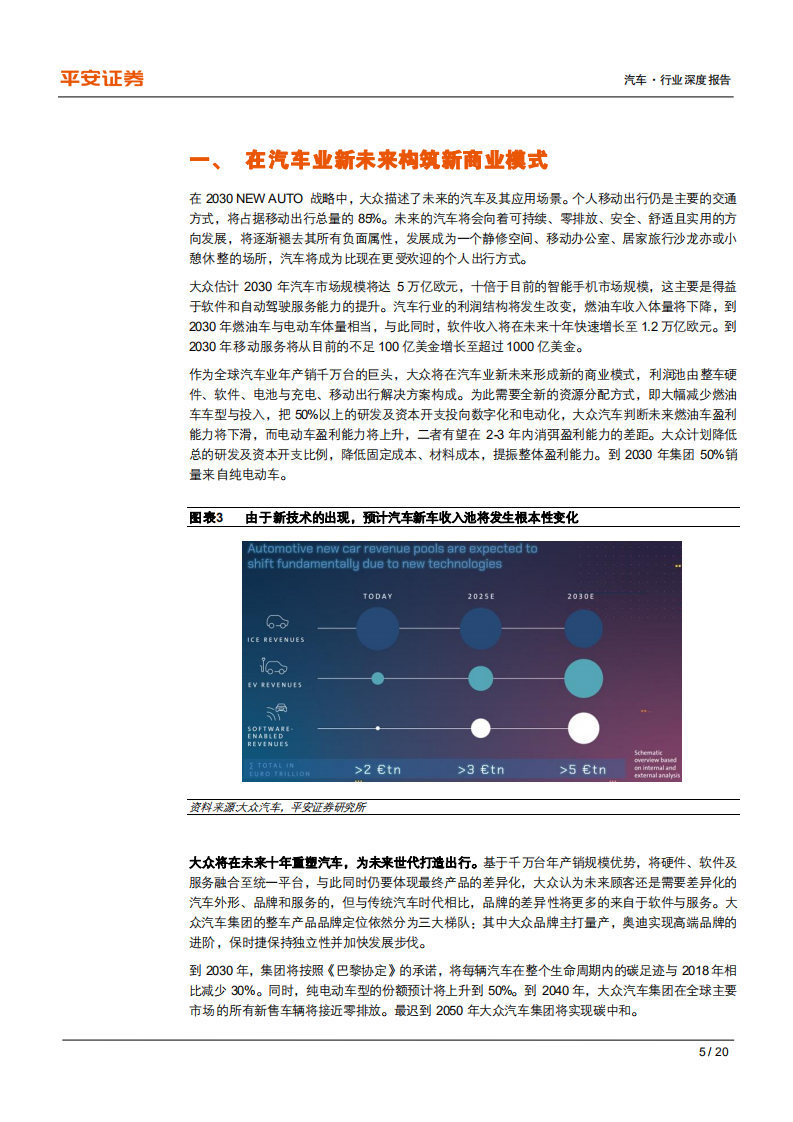 汽车行业大象转身系列：大众汽车未来10年转型战略的启示-210825.pdf 第5页