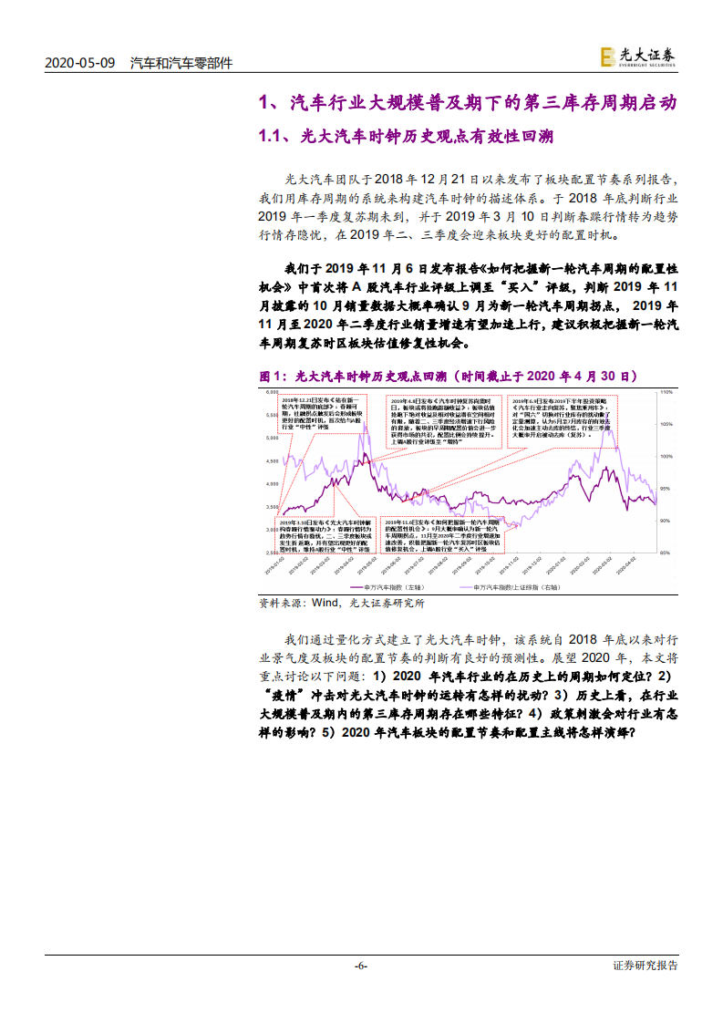 汽车行业大规模普及期第三库存周期研究：疫情后光大汽车时钟2020年板块配置节奏观点更新-200509.pdf 第6页