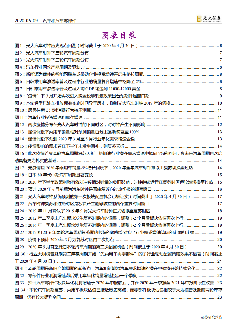 汽车行业大规模普及期第三库存周期研究：疫情后光大汽车时钟2020年板块配置节奏观点更新-200509.pdf 第4页