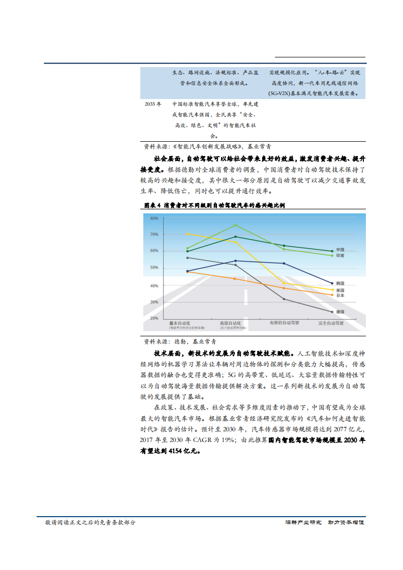 汽车行业惯性导航专题报告：惯性导航，被低估的自动驾驶关键技术，千亿级市场撬杆-180912.pdf 第6页