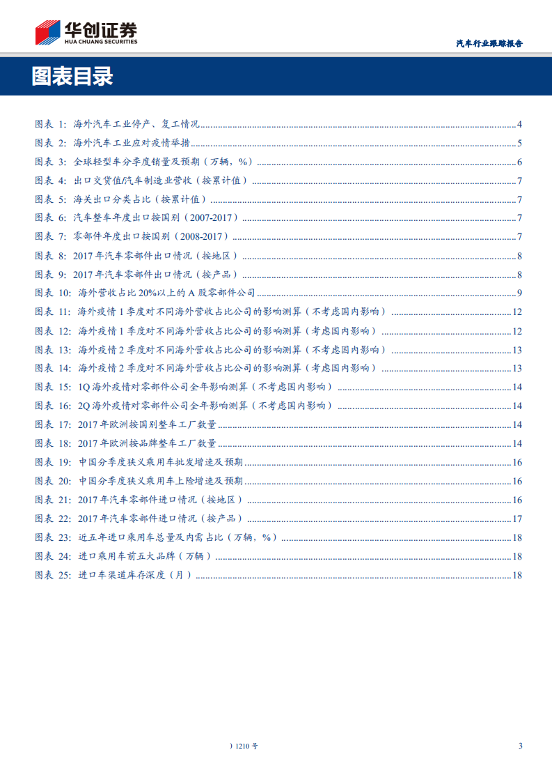 汽车行业跟踪报告：海外疫情对国内汽车行业影响简析-200409.pdf 第3页