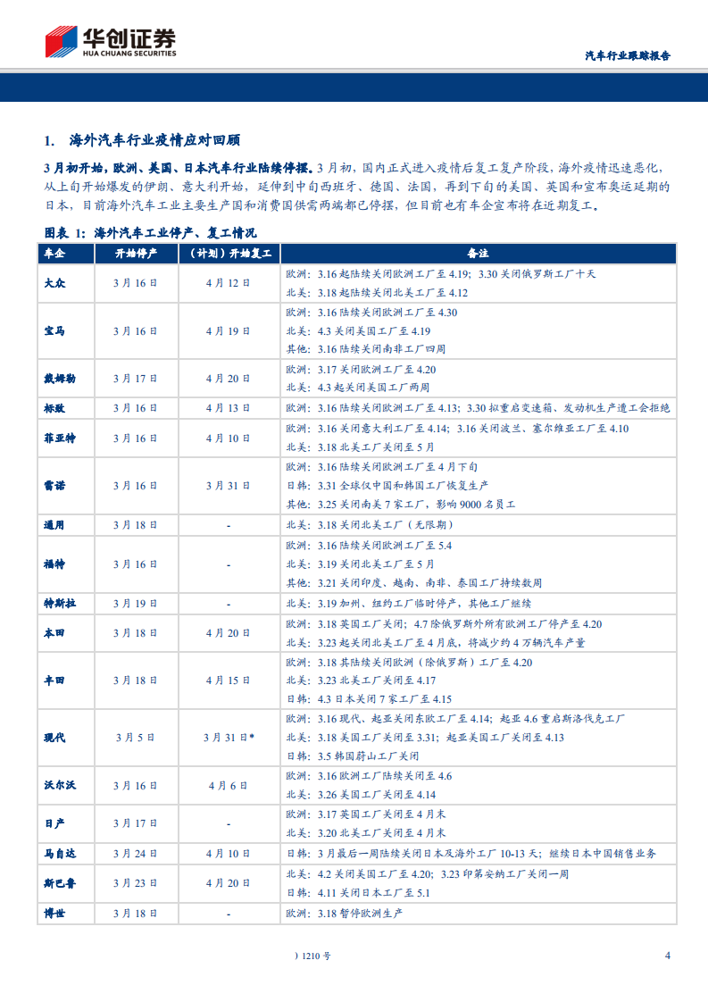 汽车行业跟踪报告：海外疫情对国内汽车行业影响简析-200409.pdf 第4页