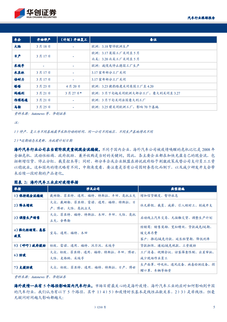 汽车行业跟踪报告：海外疫情对国内汽车行业影响简析-200409.pdf 第5页