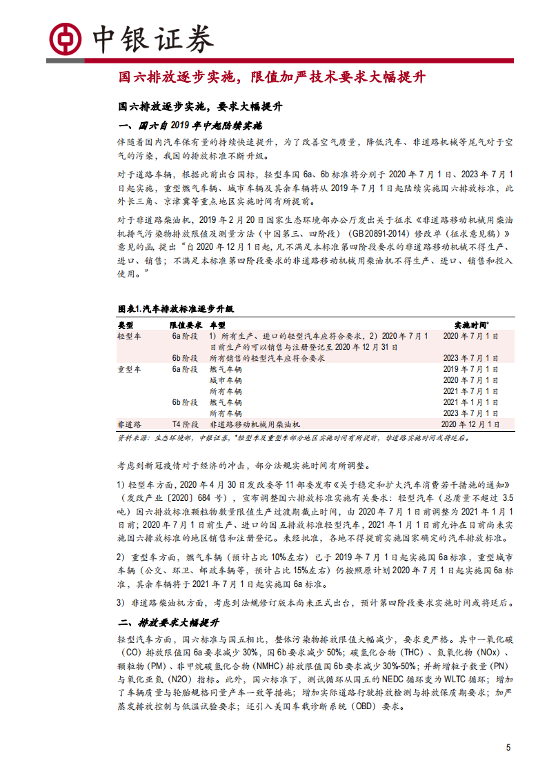 汽车行业国六排放升级深度报告：国六标准实施引爆千亿市场，国产化供应链有望受益-200623.pdf 第5页