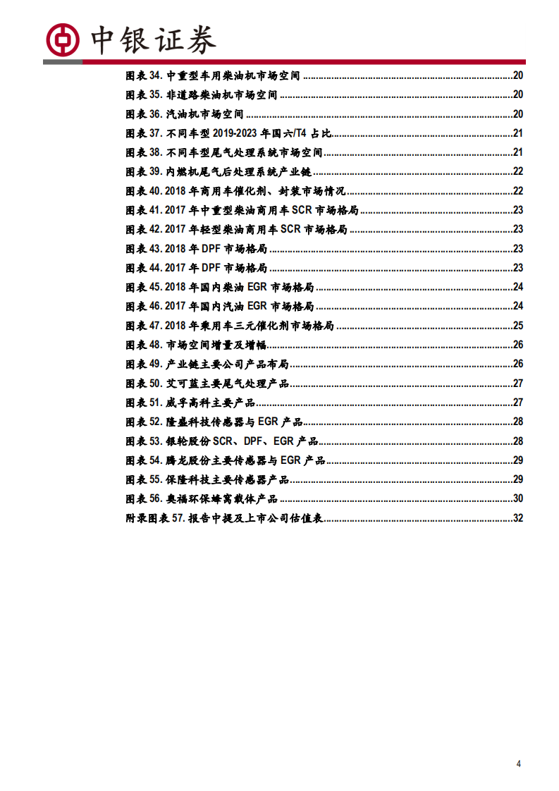 汽车行业国六排放升级深度报告：国六标准实施引爆千亿市场，国产化供应链有望受益-200623.pdf 第4页