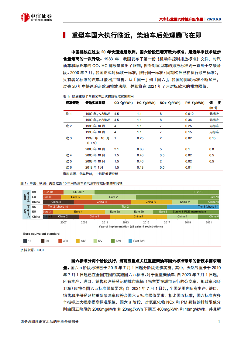 汽车行业国六排放升级专题：国六排放升级带来市场扩容，把握竞争格局与进口替代-200608.pdf 第6页