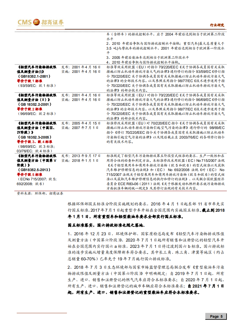 汽车行业国六排放系列报告：拥抱国六排放升级带来的千亿级别市场-200519.pdf 第5页