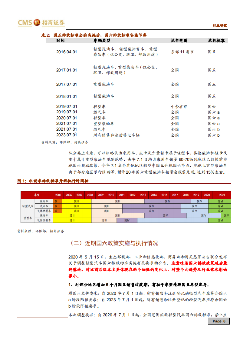 汽车行业国六排放系列报告：拥抱国六排放升级带来的千亿级别市场-200519.pdf 第6页