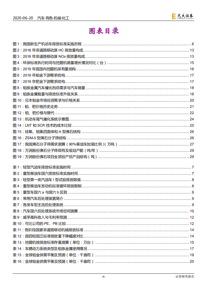 汽车行业国六升级对相关行业影响分析：国六升级正当时-200620.pdf 第4页