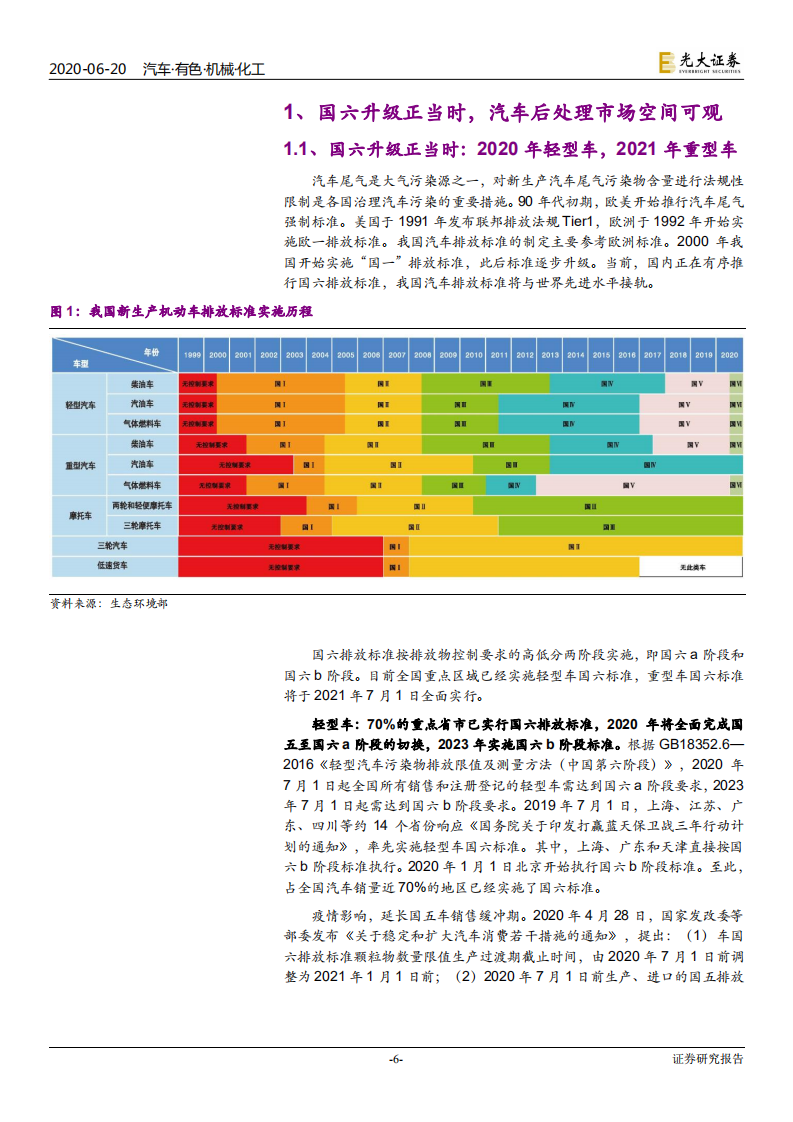 汽车行业国六升级对相关行业影响分析：国六升级正当时-200620.pdf 第6页