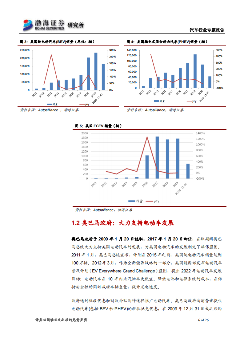 汽车行业海外电动化专题报告之二：拜登力推电动化，美国电动车市场增长可期-210407.pdf 第6页