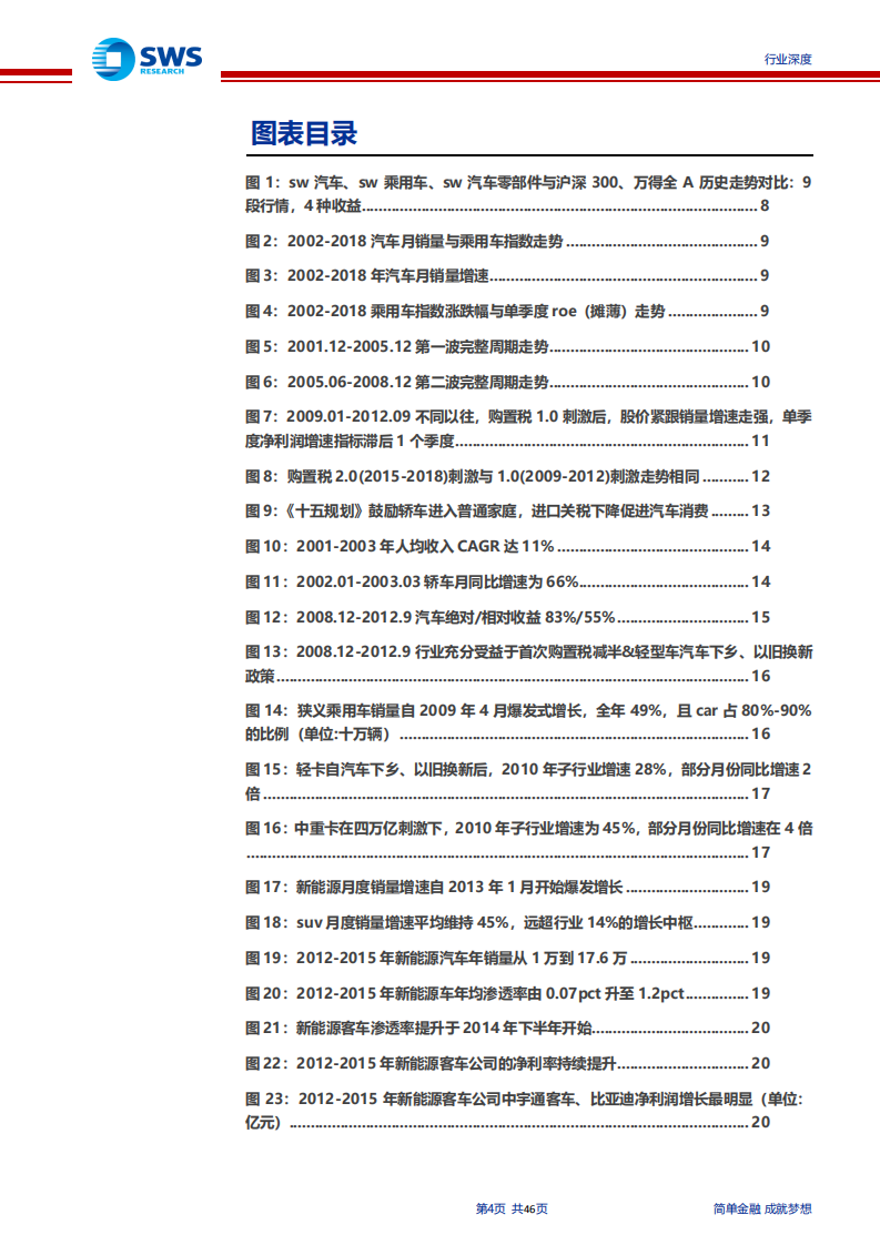 汽车行业过去20年复盘总结：总量潮起二十年，分化涌动新未来-191016.pdf 第4页