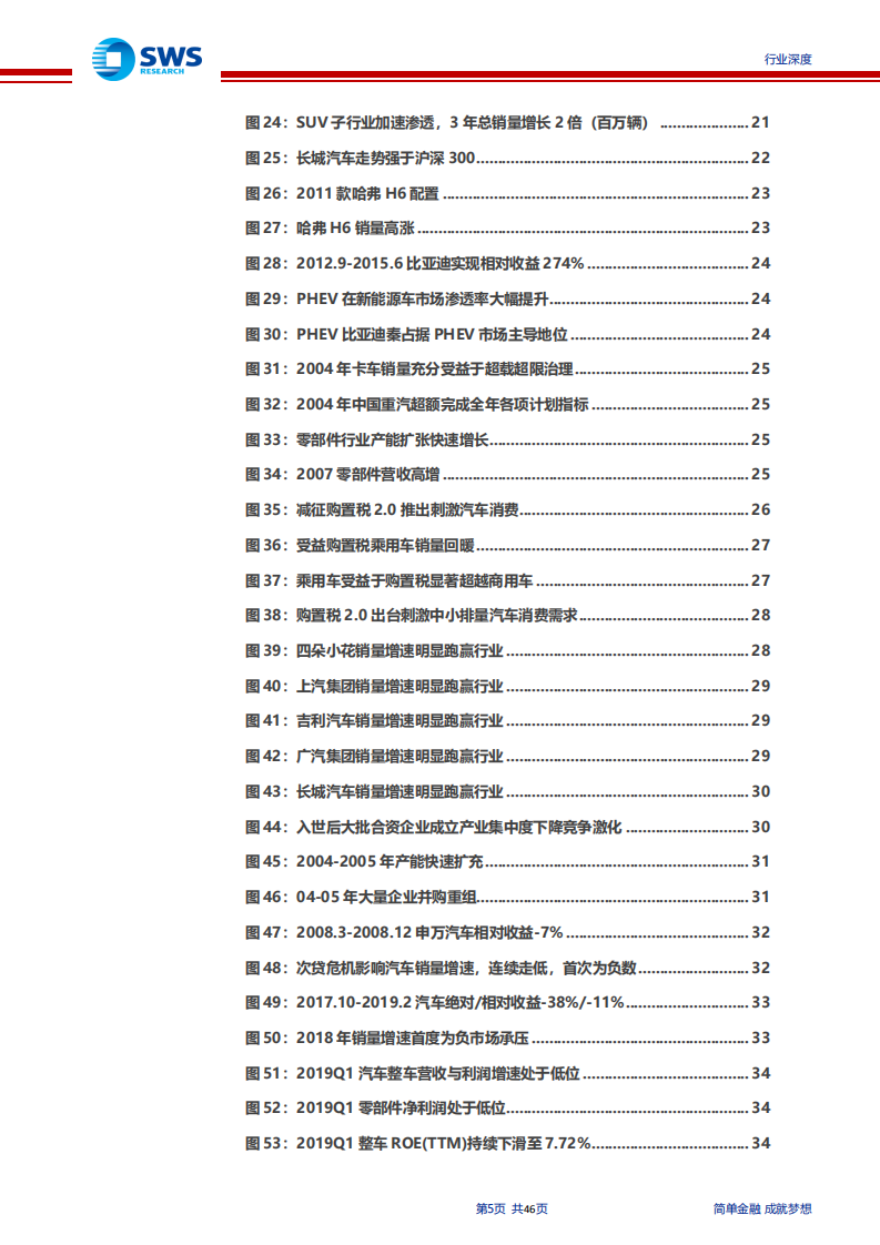 汽车行业过去20年复盘总结：总量潮起二十年，分化涌动新未来-191016.pdf 第5页