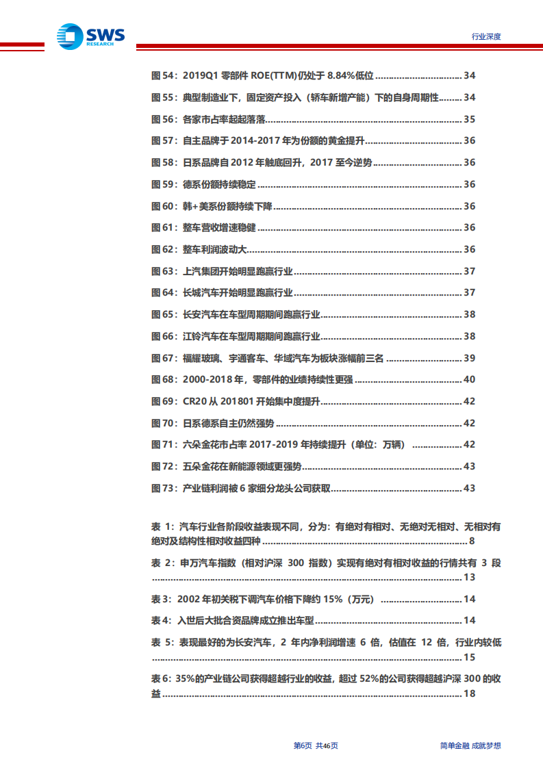 汽车行业过去20年复盘总结：总量潮起二十年，分化涌动新未来-191016.pdf 第6页