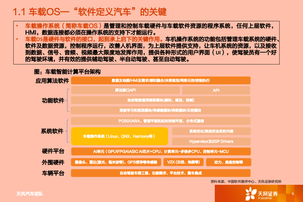 汽车行业华为HI系列报告二：鸿蒙出世，联通万物-210605.pdf 第6页