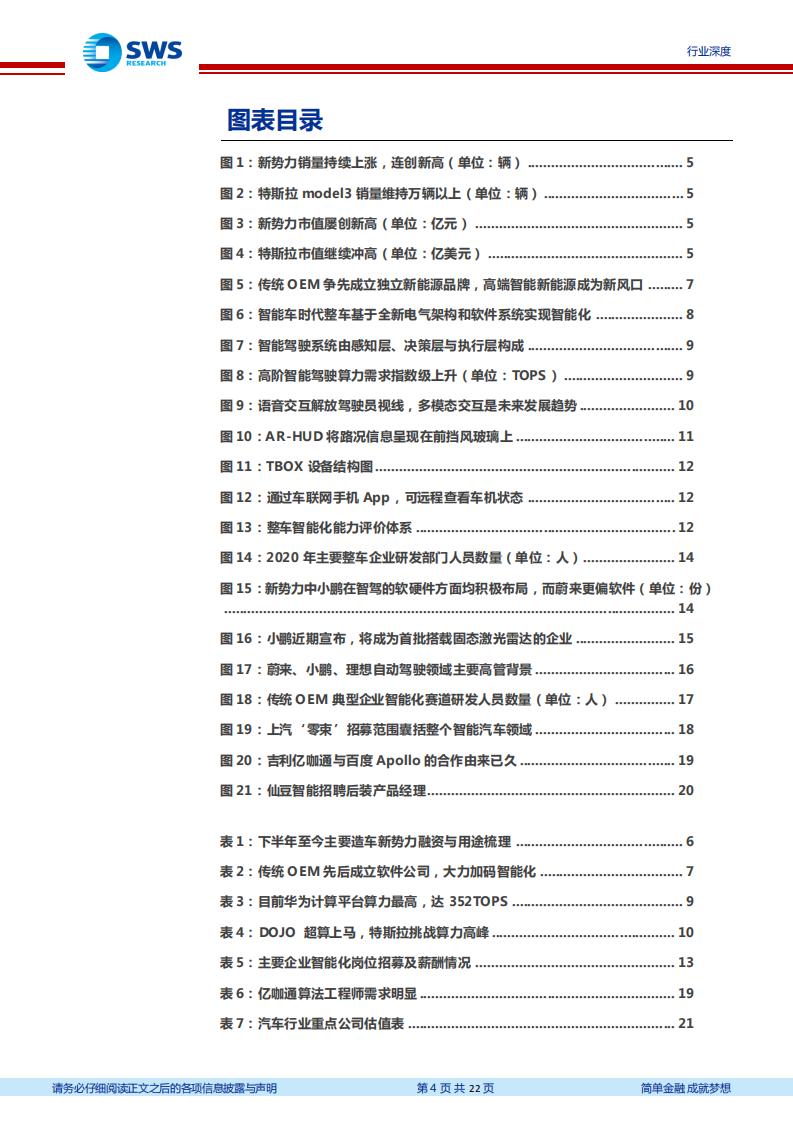 汽车行业横向评价主要OEM在智舱、智驾方面的能力（一）：智能车时代，谁有‘真实力’？-20201221.pdf 第4页