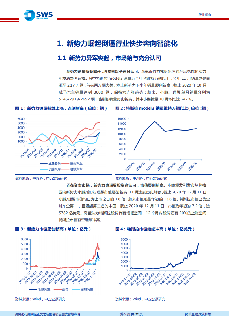 汽车行业横向评价主要OEM在智舱、智驾方面的能力（一）：智能车时代，谁有‘真实力’？-20201221.pdf 第5页