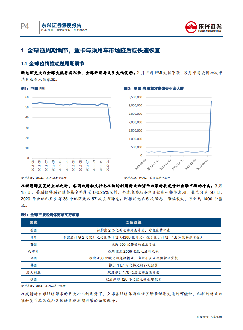 汽车行业后疫情时代的中国制造崛起系列之三：风吹投资起，疫毕机遇生-200329.pdf 第4页