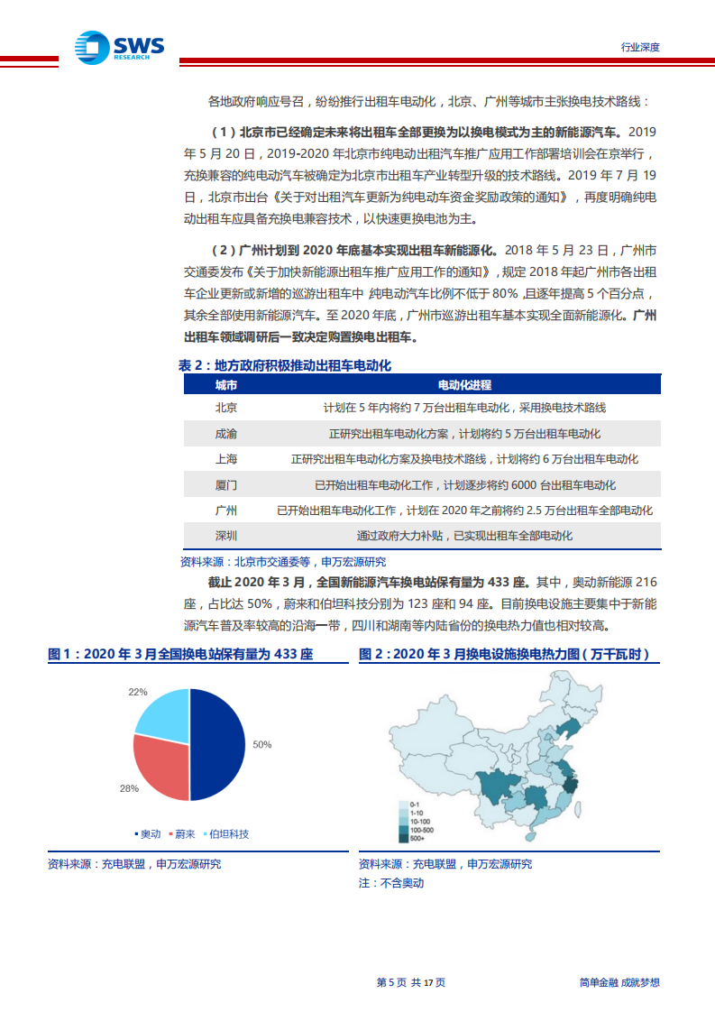 汽车行业换电模式的发展现状及商业可行性研究：运营先行，换电模式经济性探究-200430.pdf 第5页