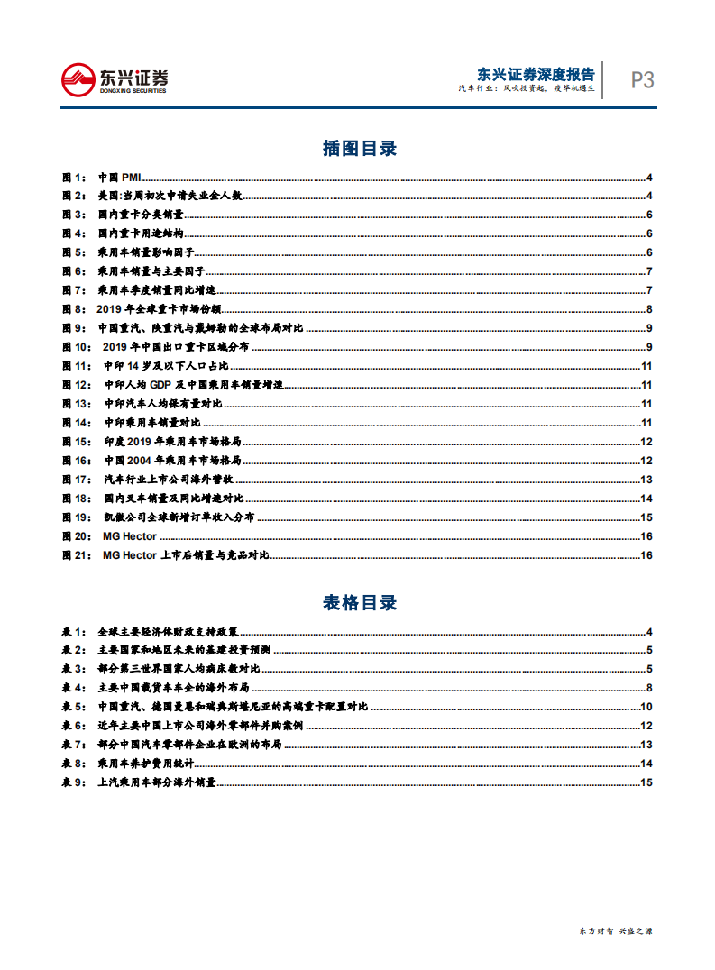 汽车行业后疫情时代的中国制造崛起系列之三：风吹投资起，疫毕机遇生-200329.pdf 第3页
