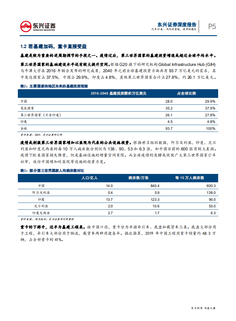 汽车行业后疫情时代的中国制造崛起系列之三：风吹投资起，疫毕机遇生-200329.pdf 第5页