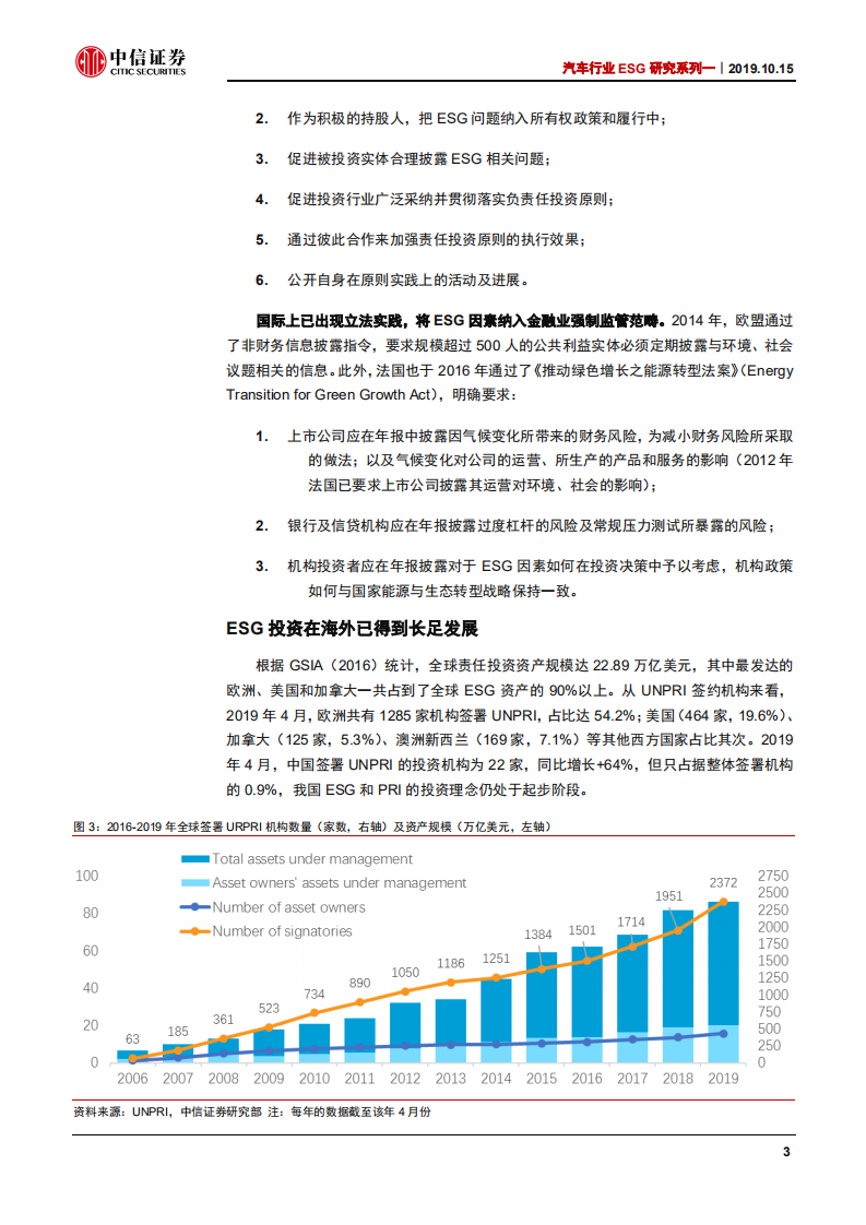 汽车行业环境、社会和公司治理研究系列一：环境、社会和公司治理在中国，一个新的投资视角-191015.pdf 第6页