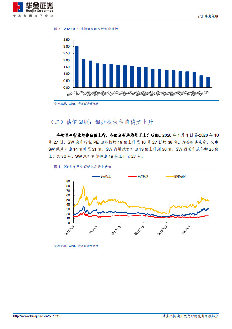 汽车行业季度策略：周期底部向上，增配各领域龙头-20201101.pdf 第5页