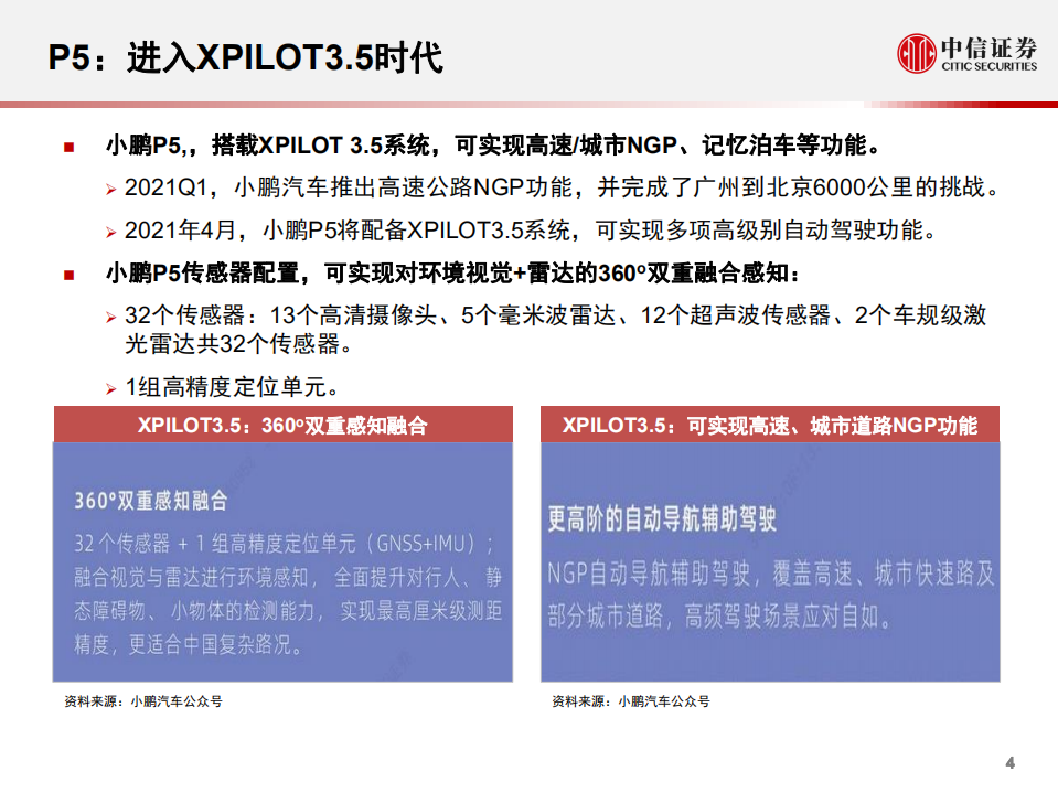 汽车行业科技先锋系列报告217：小鹏汽车，自动驾驶业务领先-210615.pdf 第5页