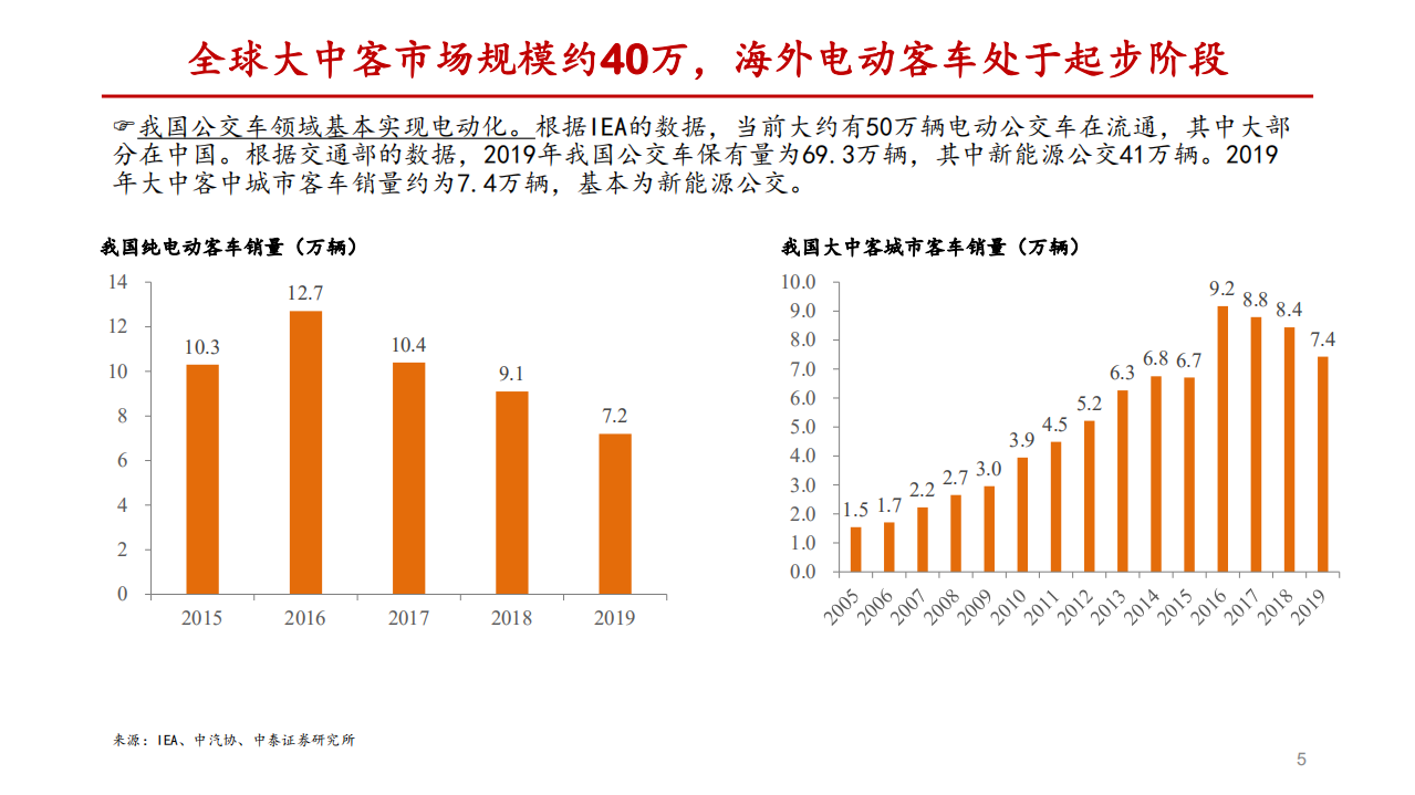 汽车行业客车专题：海外电动需求爆发，大中客出口迎来机遇-210124.pdf 第5页