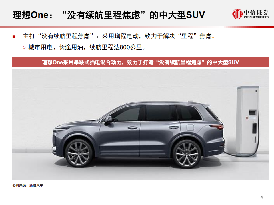 汽车行业科技先锋系列报告107：理想汽车，智能电动SUV制造商-200629.pdf 第5页