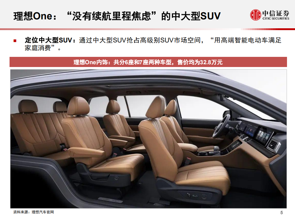 汽车行业科技先锋系列报告107：理想汽车，智能电动SUV制造商-200629.pdf 第6页