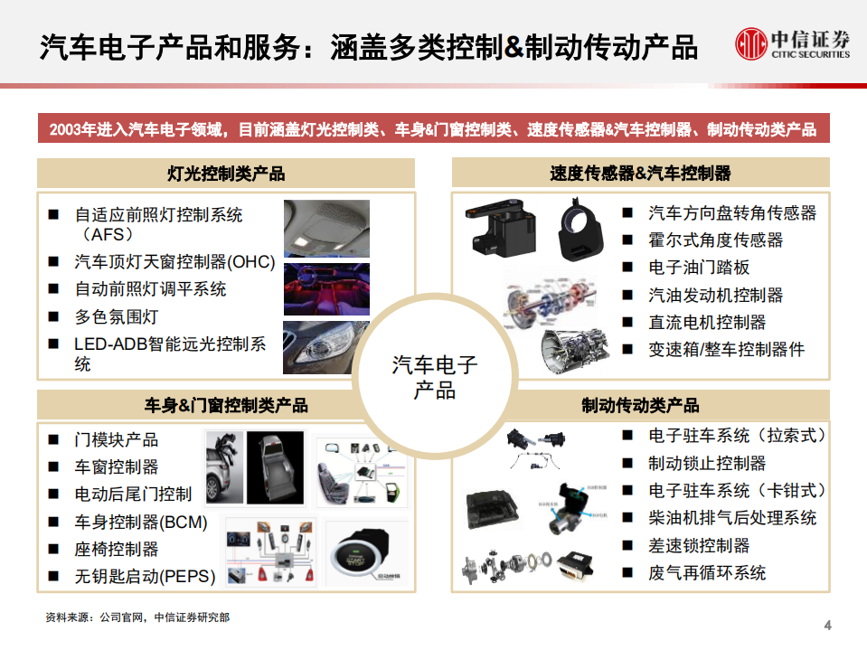 汽车行业科技先锋系列报告184：经纬恒润~从汽车电子到全车智能供应商-20201231.pdf 第5页