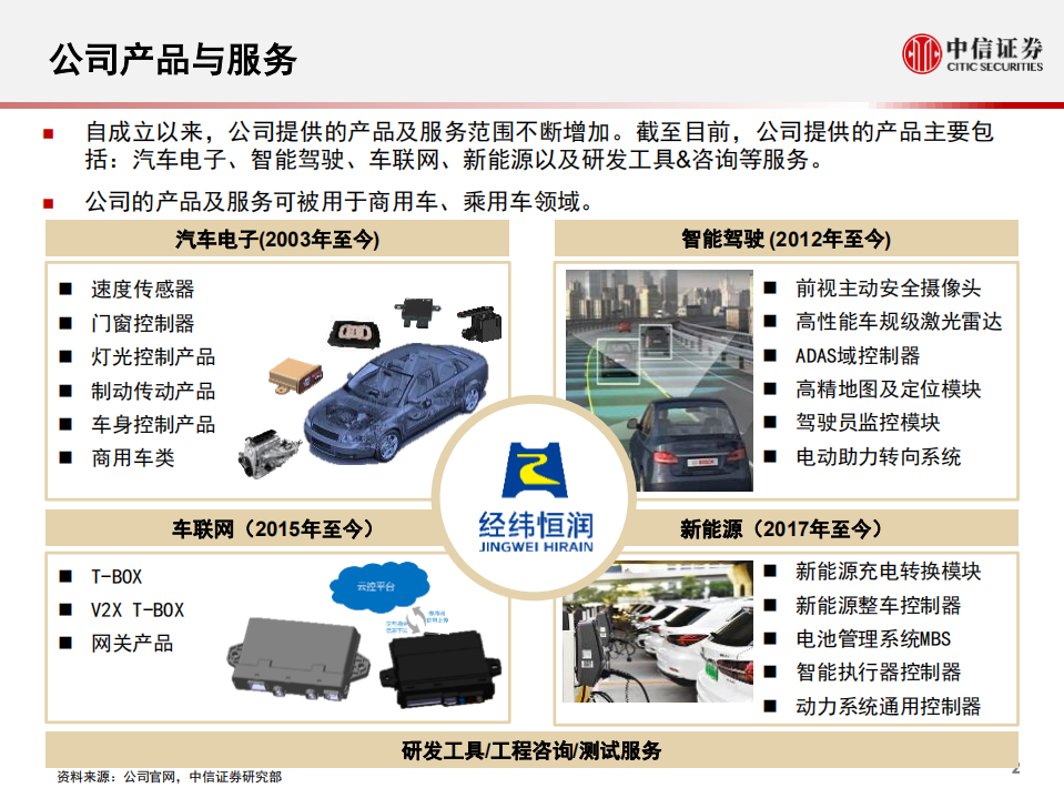 汽车行业科技先锋系列报告184：经纬恒润~从汽车电子到全车智能供应商-20201231.pdf 第3页