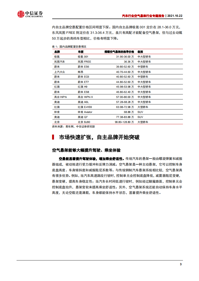 汽车行业空气悬架行业专题报告：空气悬架配置下探，自主供应商发力-211022.pdf 第6页