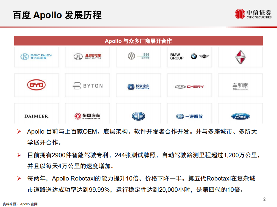汽车行业科技先锋系列报告220：Apollo Moon，百度与北汽开发共享无人车-210625.pdf 第3页