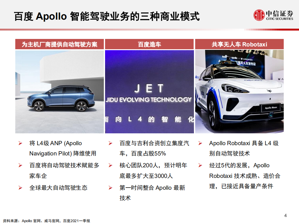 汽车行业科技先锋系列报告220：Apollo Moon，百度与北汽开发共享无人车-210625.pdf 第5页