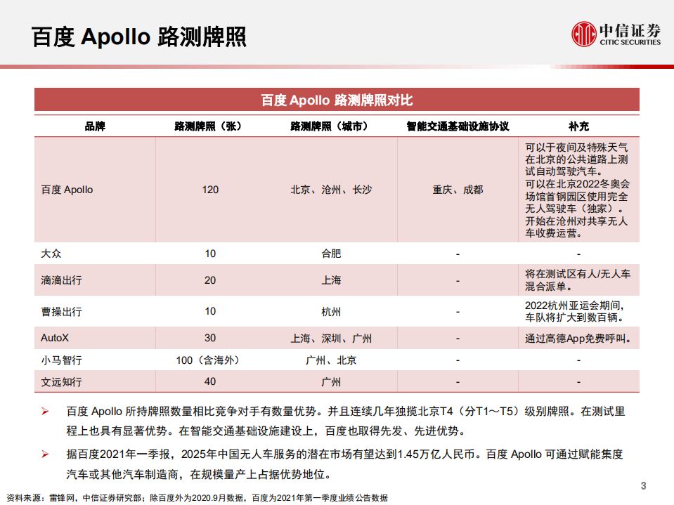 汽车行业科技先锋系列报告220：Apollo Moon，百度与北汽开发共享无人车-210625.pdf 第4页
